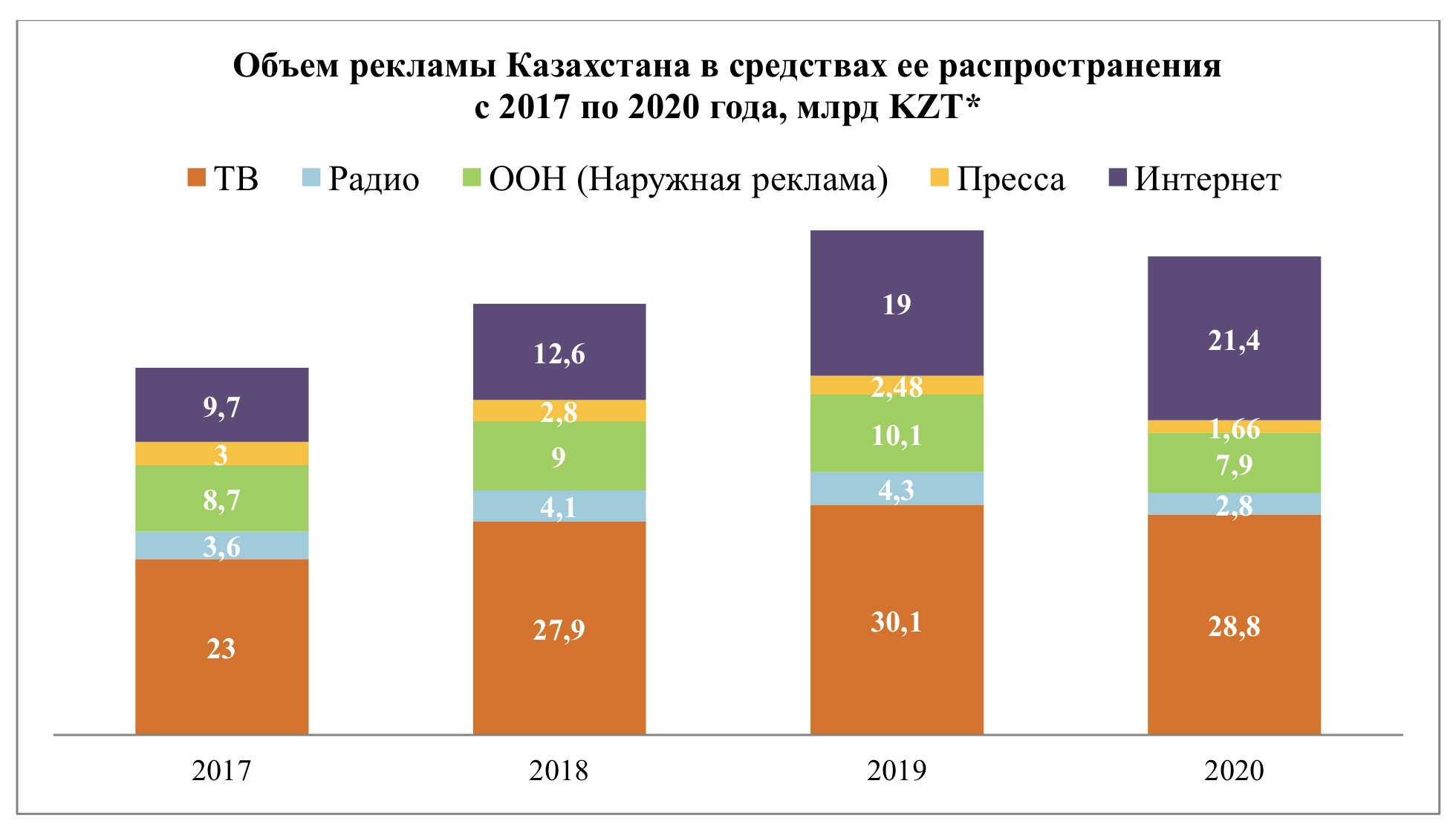 Количество включая