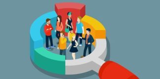 Как создать качественную рекламу на основе знаний психотипов людей?