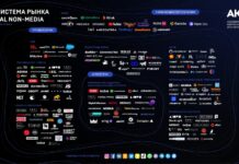 АКАР представила первую экосистему рынка digital non-media