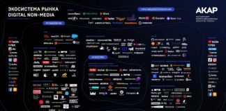 АКАР представила первую экосистему рынка digital non-media