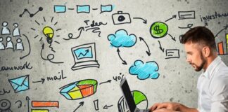 Рекламщики вошли в ТОП-5 самых востребованных профессий в Кыргызстане