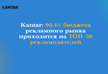 Kantar: 90,4% бюджета рекламного рынка приходится на ТОП-50 рекламодателей