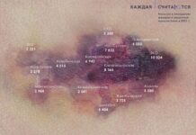 FCB Artgroup Almaty получило награды на двух рекламных фестивалях