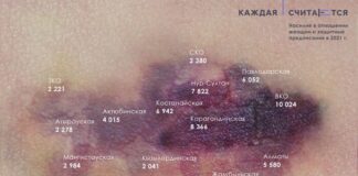 FCB Artgroup Almaty получило награды на двух рекламных фестивалях