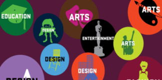 Определены 47 видов деятельности, относящихся к креативной индустрии