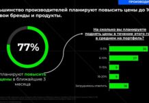 NielsenIQ Kazakhstan: 77% производителей планируют повысить цены на товары в ближайшие месяцы