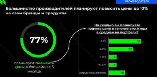 NielsenIQ Kazakhstan: 77% производителей планируют повысить цены на товары в ближайшие месяцы