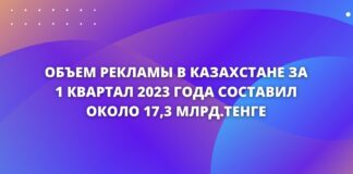 Объем рекламы в Казахстане за 1 квартал 2023 года составил около 17,3 млрд.тенге