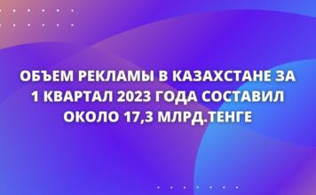 Объем рекламы в Казахстане за 1 квартал 2023 года составил около 17,3 млрд.тенге