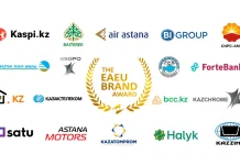В Казахстане назвали ТОП-100 сильнейших брендов