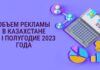 Объем рекламы в Казахстане за 1 полугодие 2023 года