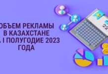 Объем рекламы в Казахстане за 1 полугодие 2023 года