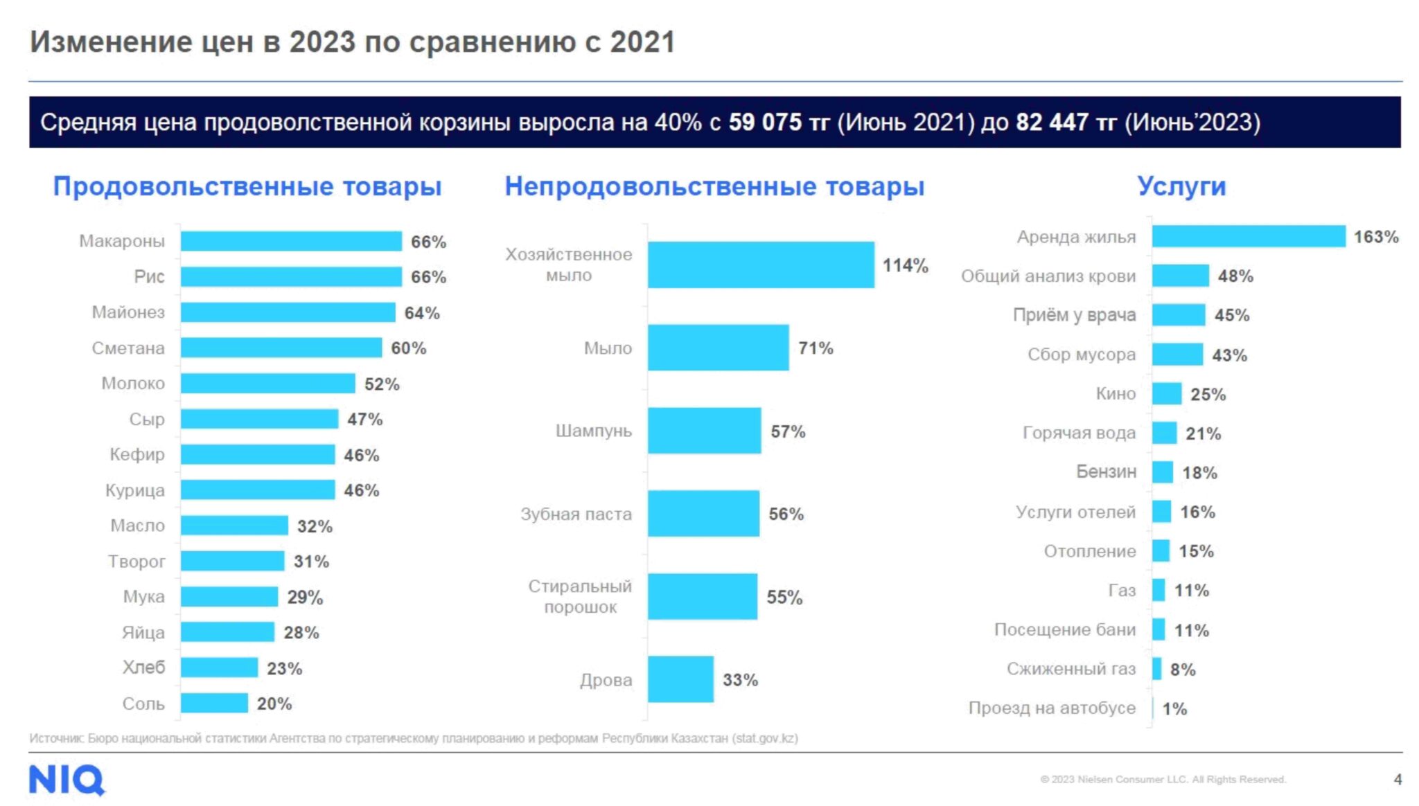 Стоимость Продуктовой Корзины 2025 Года