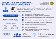 Для креативной индустрии Казахстана смягчили налогообложение