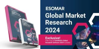 Рынок маркетинговых исследований Казахстана назвали самым быстрорастущим в Центральной Азии