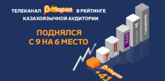 Спрос на детские программы на казахском языке среди теле- и интернет-зрителей стремительно увеличивается