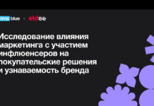 Исследование агентства ZimaBlue: как инфлюенсеры и блогеры влияют на покупательские решения и узнаваемость бренда
