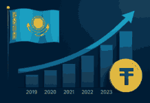 ВВП Казахстана за 2024 год составил 134,3 трлн тенге