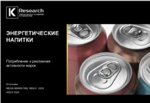 Исследование K’Research Central Asia: потребление энергетических напитков
