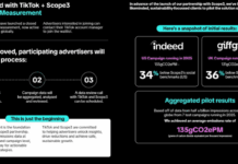Рекламодатели TikTok смогут измерять влияние своих кампаний на окружающую среду