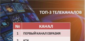 Национальная Медиа Ассоциация представила итоги телесезона 2024–2025 годов