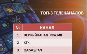 Национальная Медиа Ассоциация представила итоги телесезона 2024–2025 годов