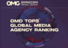 OMD — №1 в мировом рейтинге медиаагентств по версии COMvergence