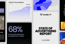 Отчет Samba TV: бренды возвращаются к ТВ и делают ставку на CTV