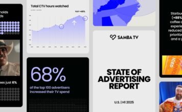 Отчет Samba TV: бренды возвращаются к ТВ и делают ставку на CTV
