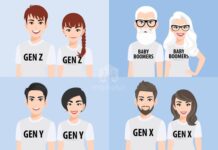 Как разные поколения потребляют контент