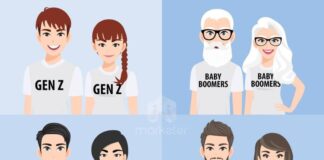 Как разные поколения потребляют контент