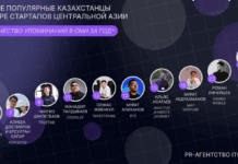 Составлен рейтинг медиавлияния казахстанских предпринимателей в стартап-экосистеме ЦА