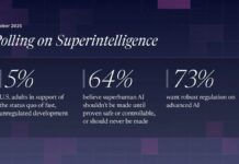 Известные лидеры требуют заморозить создание «сверхразума»