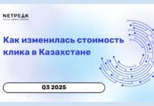 Как изменилась стоимость клика в Казахстане в III квартале 2025 года
