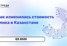 Как изменилась стоимость клика в Казахстане в III квартале 2025 года