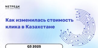 Как изменилась стоимость клика в Казахстане в III квартале 2025 года