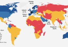 Казахстан занимает 71-е место среди 147 стран по степени использования ИИ