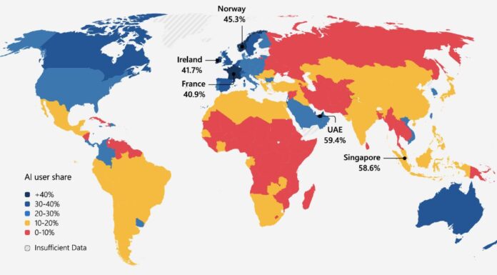 Казахстан занимает 71-е место среди 147 стран по степени использования ИИ