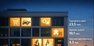 Китай и Узбекистан стали лидерами по открытию новых компаний в Казахстане