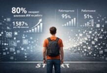 ИИ усиливает неопределенность для поколения Z – исследование Randstad