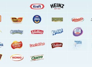 Kraft Heinz отменяет разделение бизнеса и вкладывает $600 млн в маркетинг, продажи и развитие