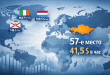 57-е место и 41,5 доллара в час: позиция Казахстана в глобальном рейтинге МОТ