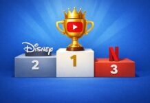 YouTube обошел Disney и стал крупнейшей медиакомпанией мира по выручке