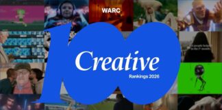 WARC представил Creative 100 – рейтинг самых креативных кампаний и брендов мира