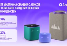 Yandex Qazaqstan: “Алиса” есть в каждом шестом домохозяйстве Казахстана