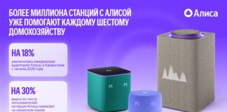 Yandex Qazaqstan: “Алиса” есть в каждом шестом домохозяйстве Казахстана