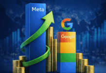 Meta впервые может обогнать Google по доходам от цифровой рекламы