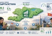 Рынок связи Кыргызстана вырос на 8,4% и достиг $449 млн