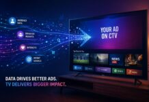 Рынок CTV ускоряется: Meta готовится к запуску, Pinterest уже тестирует эффективность