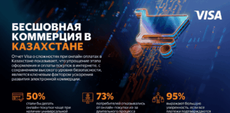 Каждый второй не доходит до оплаты: Visa раскрыла главные барьеры e-commerce в Казахстане